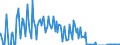 Indicator: Business Tendency Surveys: Employment: Economic Activity: Construction: Future Tendency for: Indonesia