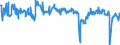Indicator: Business Tendency Surveys: Employment: Economic Activity: Construction: Future Tendency for: Israel