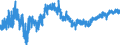 Indicator: Business Tendency Surveys: Employment: Economic Activity: Construction: Future Tendency for: Italy