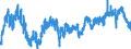 Indicator: Business Tendency Surveys: Employment: Economic Activity: Construction: Future Tendency for: Luxembourg