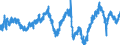 Indicator: Business Tendency Surveys: Employment: Economic Activity: Construction: Future Tendency for: Netherlands