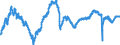 Indicator: Business Tendency Surveys: Employment: Economic Activity: Construction: Future Tendency for: Poland