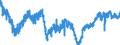 Indicator: Business Tendency Surveys: Employment: Economic Activity: Construction: Future Tendency for: Portugal