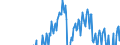 Indicator: Business Tendency Surveys: Employment: Economic Activity: Construction: Future Tendency for: Russia
