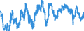 Indicator: Business Tendency Surveys: Employment: Economic Activity: Construction: Future Tendency for: Sweden