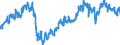 Indicator: Business Tendency Surveys: Employment: Economic Activity: Construction: Future Tendency for: Slovenia