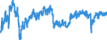 Indicator: Business Tendency Surveys: Employment: Economic Activity: Construction: Future Tendency for: Slovak Republic