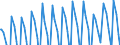 Indicator: Business Tendency: Business Tendency: Surveys for Construction: Employment: Future Tendency: European Commission and National Indicators for China (DISCONTINUED)