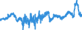 Indicator: Business Tendency Surveys: Selling Prices: Economic Activity: Construction: Future Tendency for: Austria
