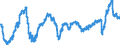 Indicator: Business Tendency Surveys: Selling Prices: Economic Activity: Construction: Future Tendency for: Switzerland