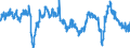 Indicator: Business Tendency Surveys: Selling Prices: Economic Activity: Construction: Future Tendency for: Chile