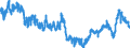 Indicator: Business Tendency Surveys: Selling Prices: Economic Activity: Construction: Future Tendency for: Czechia