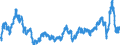 Indicator: Business Tendency Surveys: Selling Prices: Economic Activity: Construction: Future Tendency for: Germany