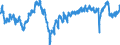 Indicator: Business Tendency Surveys: Selling Prices: Economic Activity: Construction: Future Tendency for: Denmark
