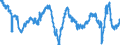 Indicator: Business Tendency Surveys: Selling Prices: Economic Activity: Construction: Future Tendency for: Estonia
