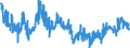 Indicator: Business Tendency Surveys: Selling Prices: Economic Activity: Construction: Future Tendency for: Spain