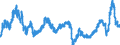 Indicator: Business Tendency Surveys: Selling Prices: Economic Activity: Construction: Future Tendency for: Euro Area (19 Countries)