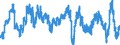 Indicator: Business Tendency Surveys: Selling Prices: Economic Activity: Construction: Future Tendency for: Finland