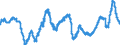 Indicator: Business Tendency Surveys: Selling Prices: Economic Activity: Construction: Future Tendency for: France