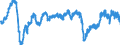 Indicator: Business Tendency Surveys: Selling Prices: Economic Activity: Construction: Future Tendency for: United Kingdom