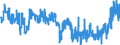 Indicator: Business Tendency Surveys: Selling Prices: Economic Activity: Construction: Future Tendency for: Greece