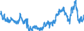 Indicator: Business Tendency Surveys: Selling Prices: Economic Activity: Construction: Future Tendency for: Hungary
