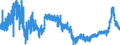 Indicator: Business Tendency Surveys: Selling Prices: Economic Activity: Construction: Future Tendency for: Italy