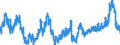 Indicator: Business Tendency Surveys: Selling Prices: Economic Activity: Construction: Future Tendency for: Luxembourg