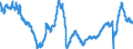 Indicator: Business Tendency Surveys: Selling Prices: Economic Activity: Construction: Future Tendency for: Poland