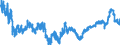 Indicator: Business Tendency Surveys: Selling Prices: Economic Activity: Construction: Future Tendency for: Portugal