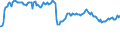 Indicator: Business Tendency Surveys: Selling Prices: Economic Activity: Construction: Future Tendency for: Russia