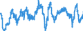 Indicator: Business Tendency Surveys: Selling Prices: Economic Activity: Construction: Future Tendency for: Sweden