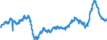 Indicator: Business Tendency Surveys: Selling Prices: Economic Activity: Construction: Future Tendency for: Slovenia