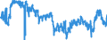 Indicator: Business Tendency Surveys: Selling Prices: Economic Activity: Construction: Future Tendency for: Slovak Republic