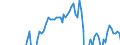 Indicator: Business Tendency Surveys for Retail Trade: Business Situation Activity: Present: European Commission Indicator for: the Russian Federation (DISCONTINUED)