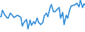 Indicator: Business Tendency: Surveys (Retail Trade): Volume of Stocks: Level: National Indicator for China