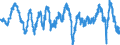 Indicator: Business Tendency Surveys (Manufacturing): Confidence Indicators: Composite Indicators: National Indicator for: Austria