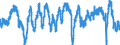 Indicator: Business Tendency Surveys (Manufacturing): Confidence Indicators: Composite Indicators: National Indicator for: Belgium