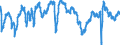 Indicator: Business Tendency Surveys (Manufacturing): Confidence Indicators: Composite Indicators: National Indicator for: Brazil