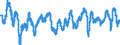 Indicator: Business Tendency Surveys (Manufacturing): Confidence Indicators: Composite Indicators: National Indicator for: Switzerland