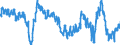 Indicator: Business Tendency Surveys (Manufacturing): Confidence Indicators: Composite Indicators: National Indicator for: Chile