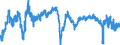 Indicator: Business Tendency Surveys (Manufacturing): Confidence Indicators: Composite Indicators: National Indicator for: Czech Republic