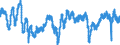 Indicator: Business Tendency Surveys (Manufacturing): Confidence Indicators: Composite Indicators: National Indicator for: Spain