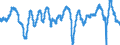 Indicator: Business Tendency Surveys (Manufacturing): Confidence Indicators: Composite Indicators: National Indicator for: Euro Area (19 Countries)