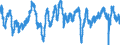 Indicator: Business Tendency Surveys (Manufacturing): Confidence Indicators: Composite Indicators: National Indicator for: France