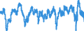 Indicator: Business Tendency Surveys (Manufacturing): Confidence Indicators: Composite Indicators: National Indicator for: United Kingdom