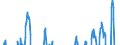 Indicator: Business Tendency Surveys (Manufacturing): Confidence Indicators: Composite Indicators: National Indicator for: United Kingdom