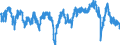 Indicator: Business Tendency Surveys (Manufacturing): Confidence Indicators: Composite Indicators: National Indicator for: Hungary