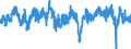 Indicator: Business Tendency Surveys (Manufacturing): Confidence Indicators: Composite Indicators: National Indicator for: Ireland