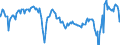 Indicator: Business Tendency Surveys (Manufacturing): Confidence Indicators: Composite Indicators: National Indicator for: India